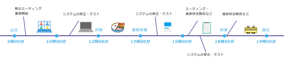 一日に仕事の流れ